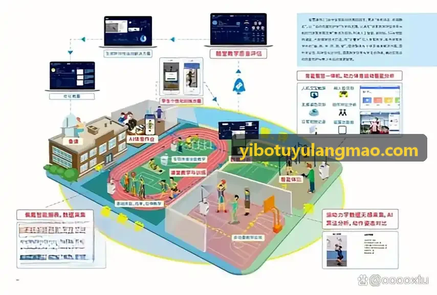 YIBOTUYU多人运动骨骼关节点实时捕捉分析