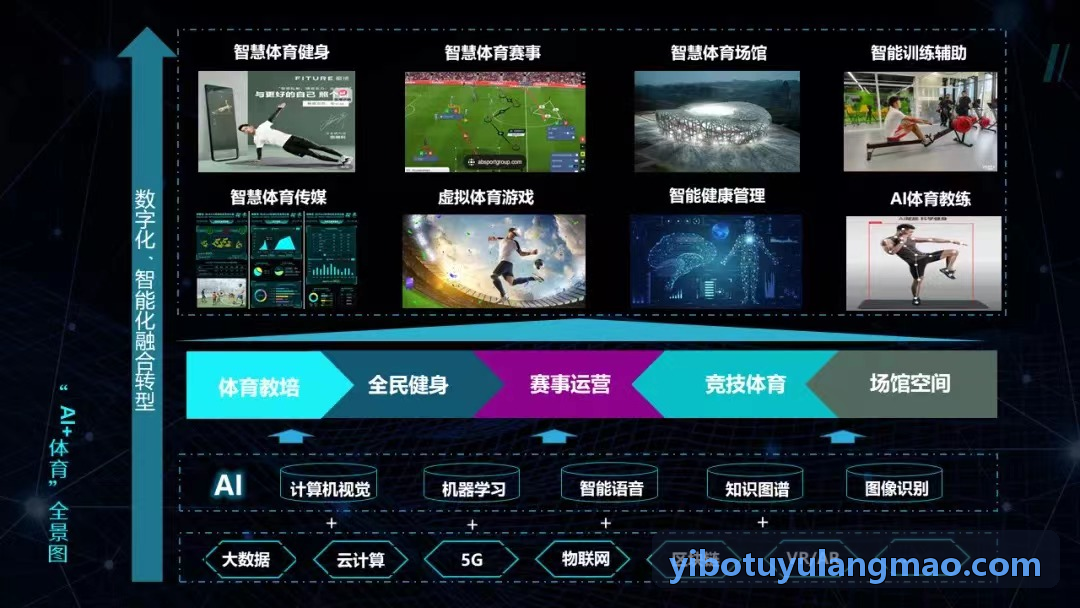 YIBOTUYU智慧体育中考体质健康视觉无感评测系统