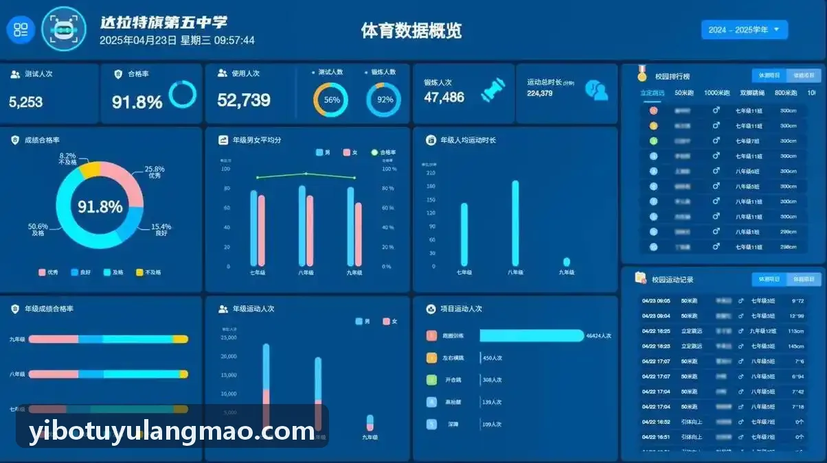 YIBOTUYU职业篮球联赛多视角战术跑位全自动拆解案例